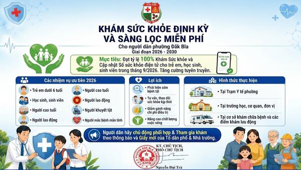 ĐẨY NHANH TIẾN ĐỘ KHÁM SỨC KHỎE ĐỊNH KỲ VÀ KHÁM SÀNG LỌC MIỄN PHÍ